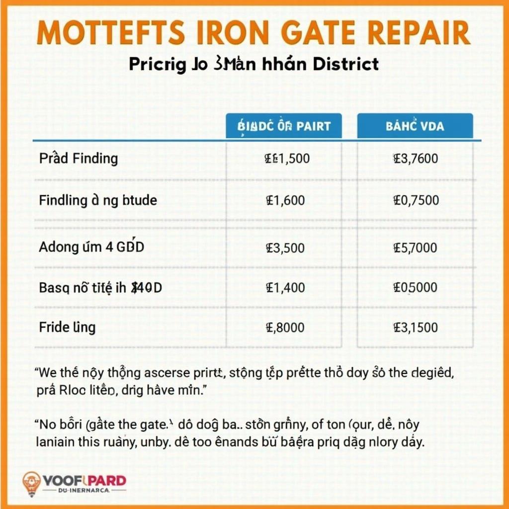 Bảng giá dịch vụ sửa cửa sắt chi tiết và cạnh tranh tại Quận Phú Nhuận